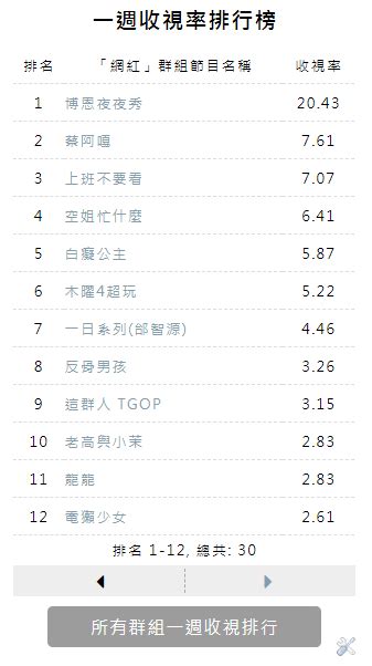 日本收視率查詢|電視節目頻道收視率排行榜查詢